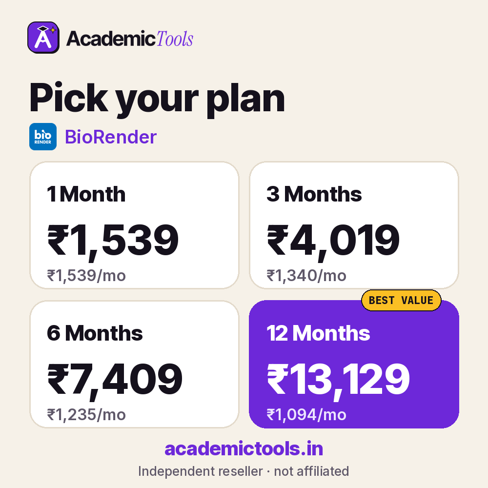 BioRender Cheap Subscription – ₹1,539 per month - Image 3