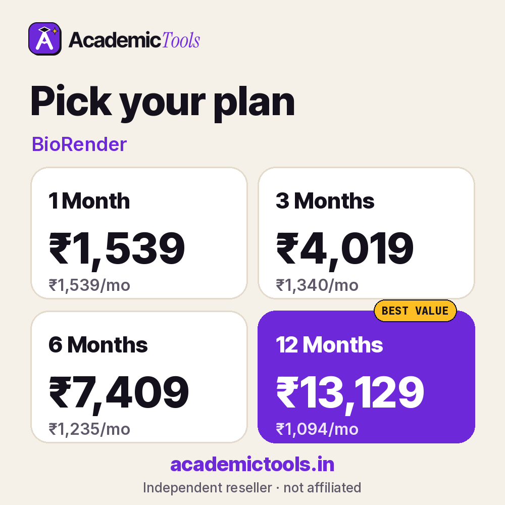 BioRender cheap subscription plans – 1, 3, 6 and 12 months